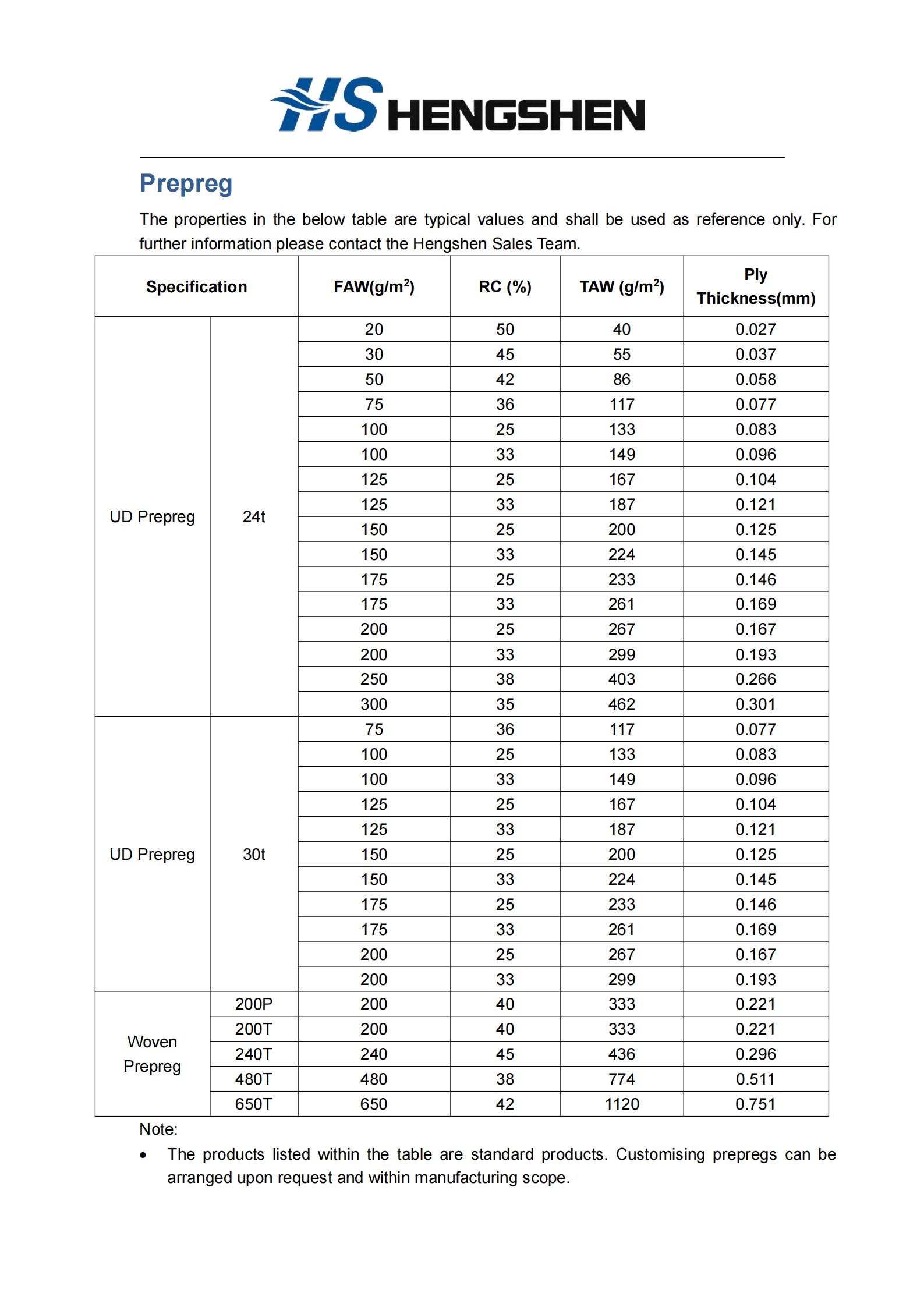 211618970152166036.jpeg 預(yù)浸料.jpg